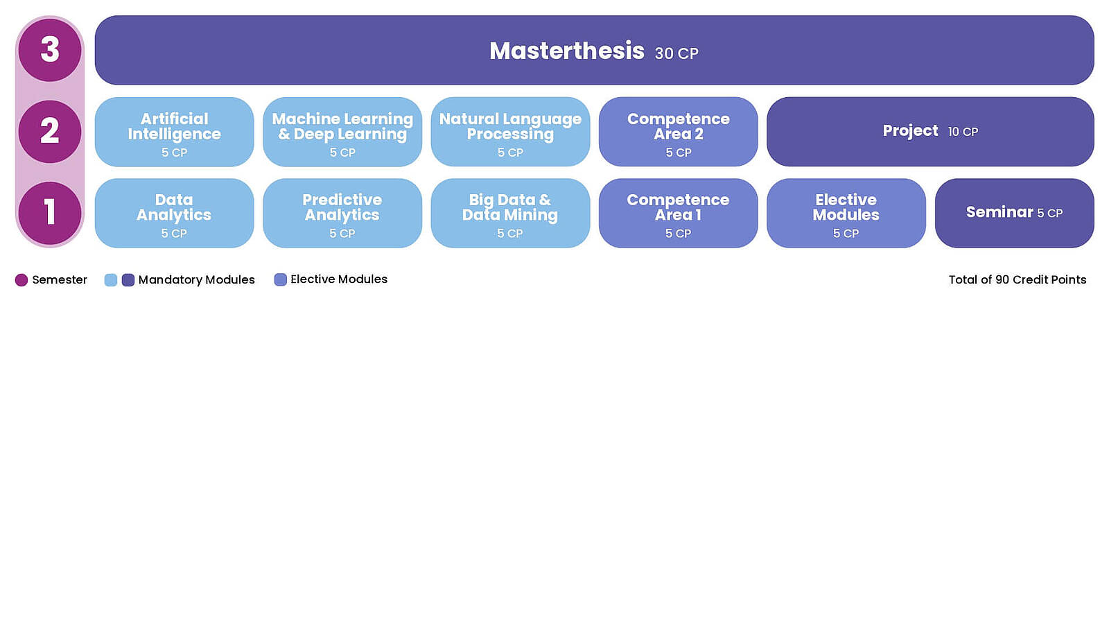 Machine Learning and Data Analytics - Curriculum