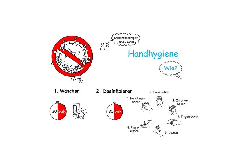Viele krank – was wirklich hilft: Zwei Bachelorarbeiten machen Händehygiene alltagstauglich