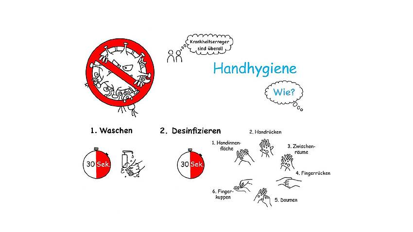 Viele krank – was wirklich hilft: Zwei Bachelorarbeiten machen Händehygiene alltagstauglich