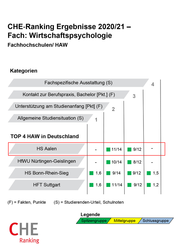 Hochschule Aalen News Hochschule Aalen In