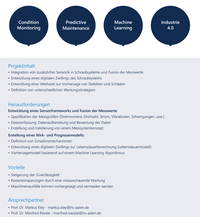 Abbildung mit Text: Condition Monitoring, Predictive Maintenance, Maschine Learning, Industrie 4.0