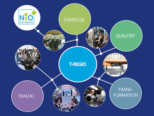 Logo T-Regio NiO