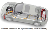 Abbildung: Porsche Panamera mit Hybridantrieb