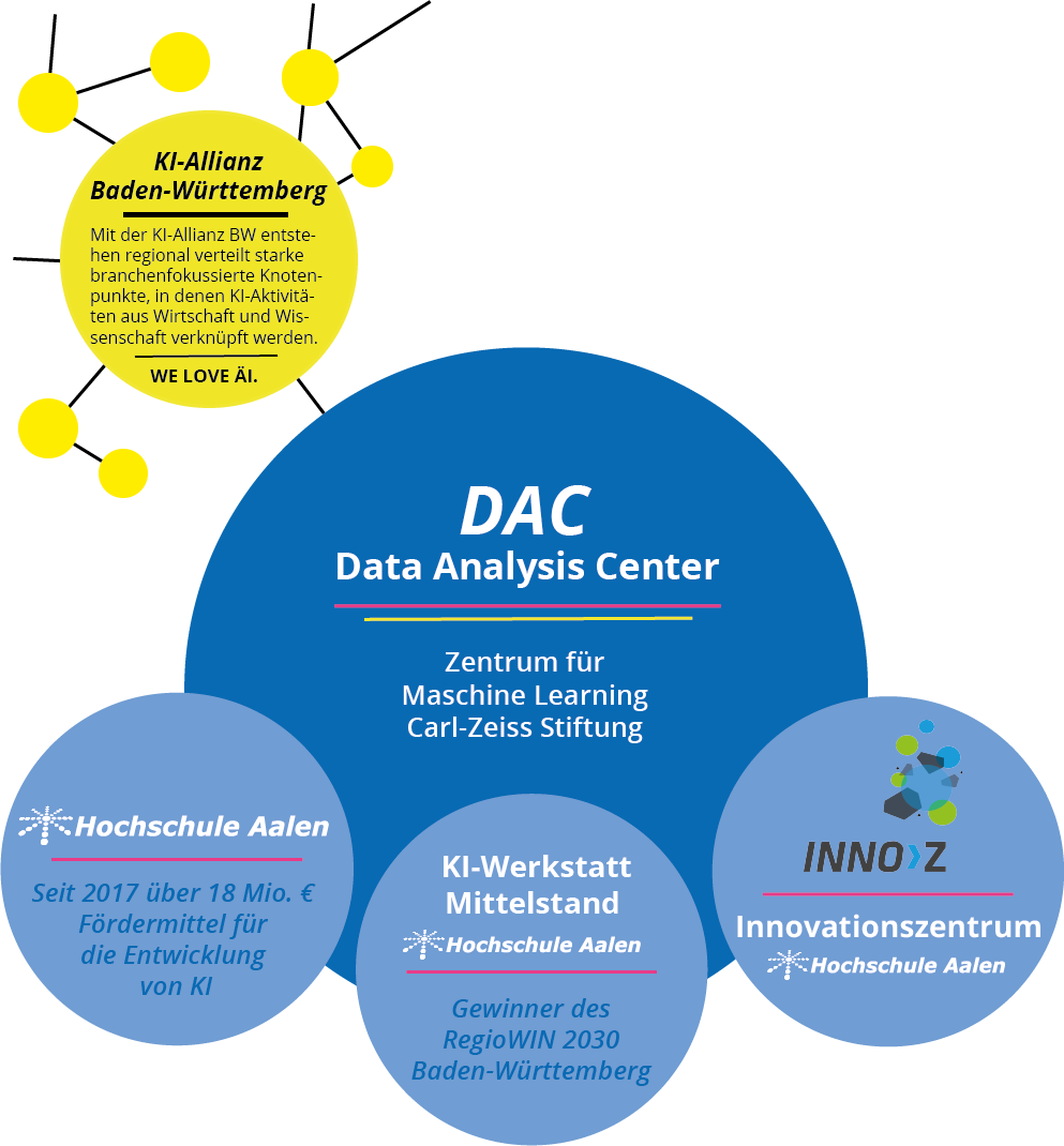 Hochschule Aalen KIWerkstatt
