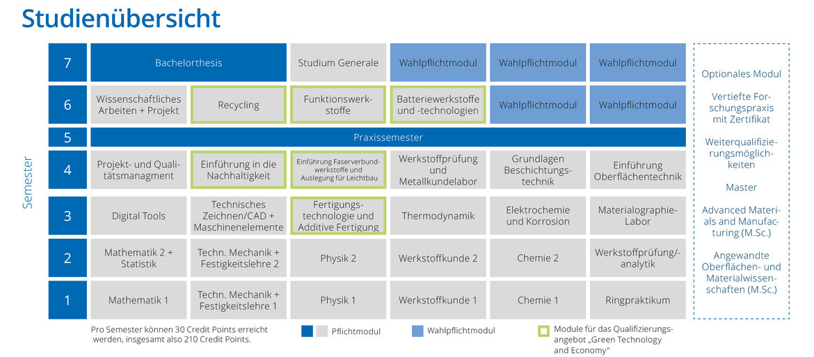 Studienübersicht Werkstofftechnik Materialographie